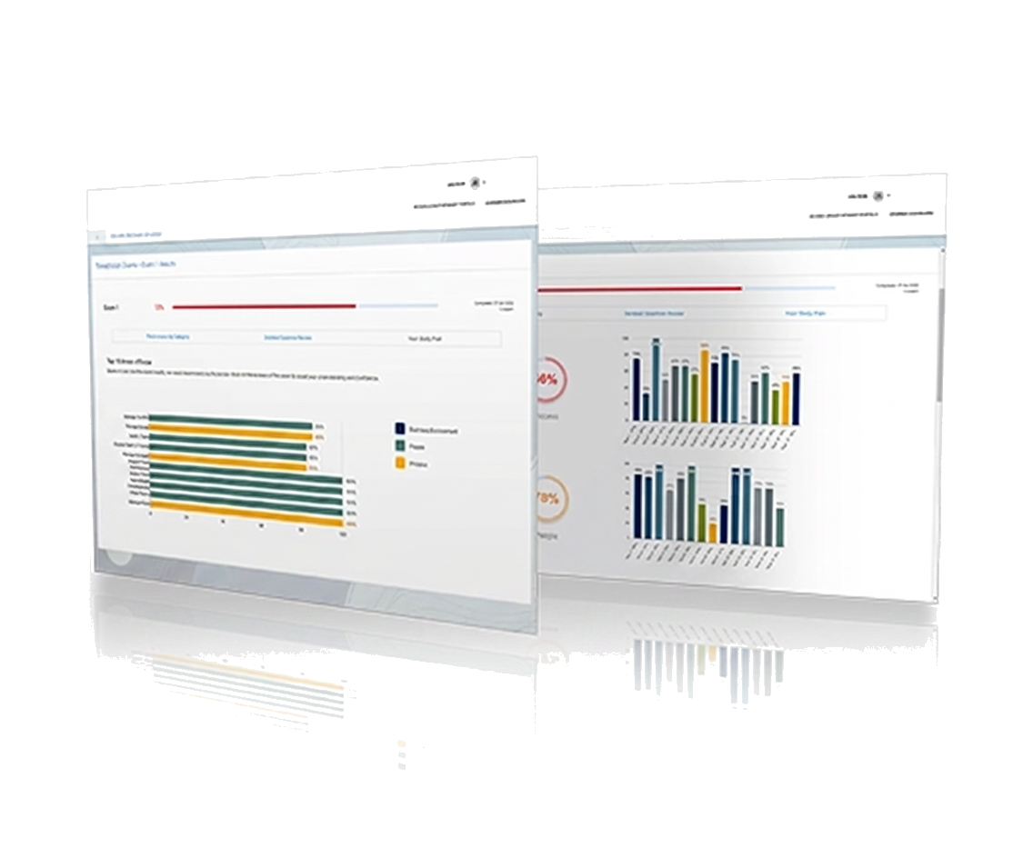 ADI Exam Prep exam readiness dashboard preview